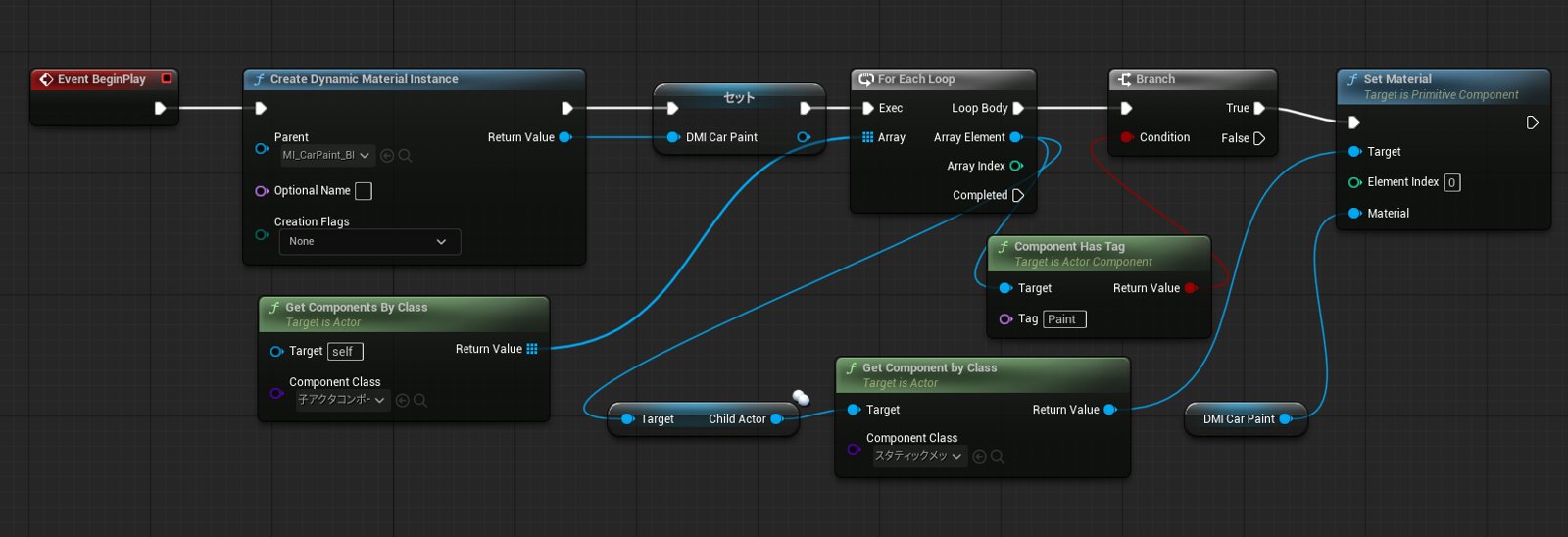 Dynamic Material Instanceを操作するBlueprint